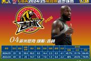 Kaiyuan Game card-各队球员在场上展现出顶级水平
