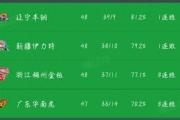 开元棋牌官网-夺冠热门实现双杀，继续领跑积分榜