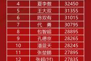 开元棋牌官网-夺冠热门实现双杀，继续领跑积分榜