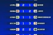 Kaiyuan-现任中超冠军难保卫冠军，新赛季压力重重
