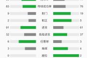 -广西队实现大逆转，夺取胜利