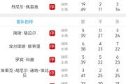 Kaiyuan Game card-萨尔茨堡逼平拜仁，双方晋级淘汰赛