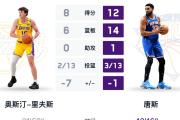 Kaiyuan-联盟球员挑战三分球命中率纪录