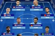 -2025年俱乐部世界杯：曼城全队备战内幕(曼城未来)