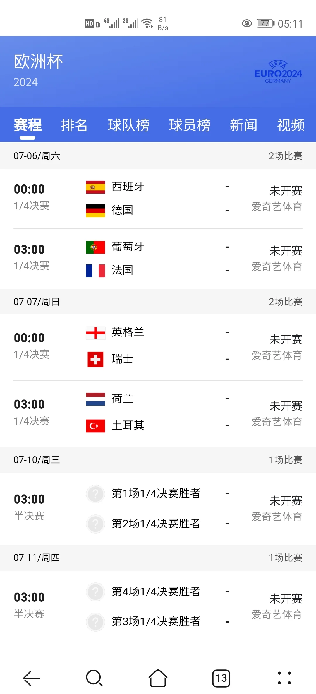 意大利不敌瑞士，欧洲杯八强悬念