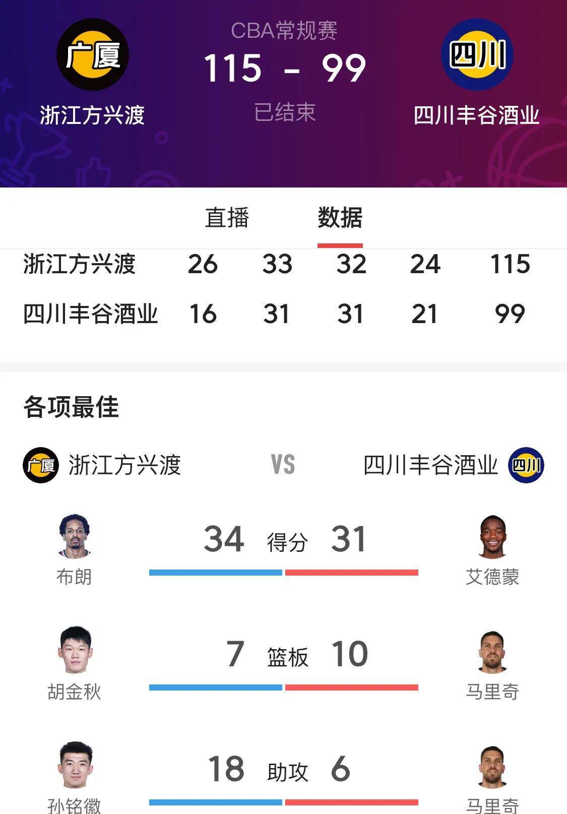 豪门球队连胜状态持续，成为焦点
