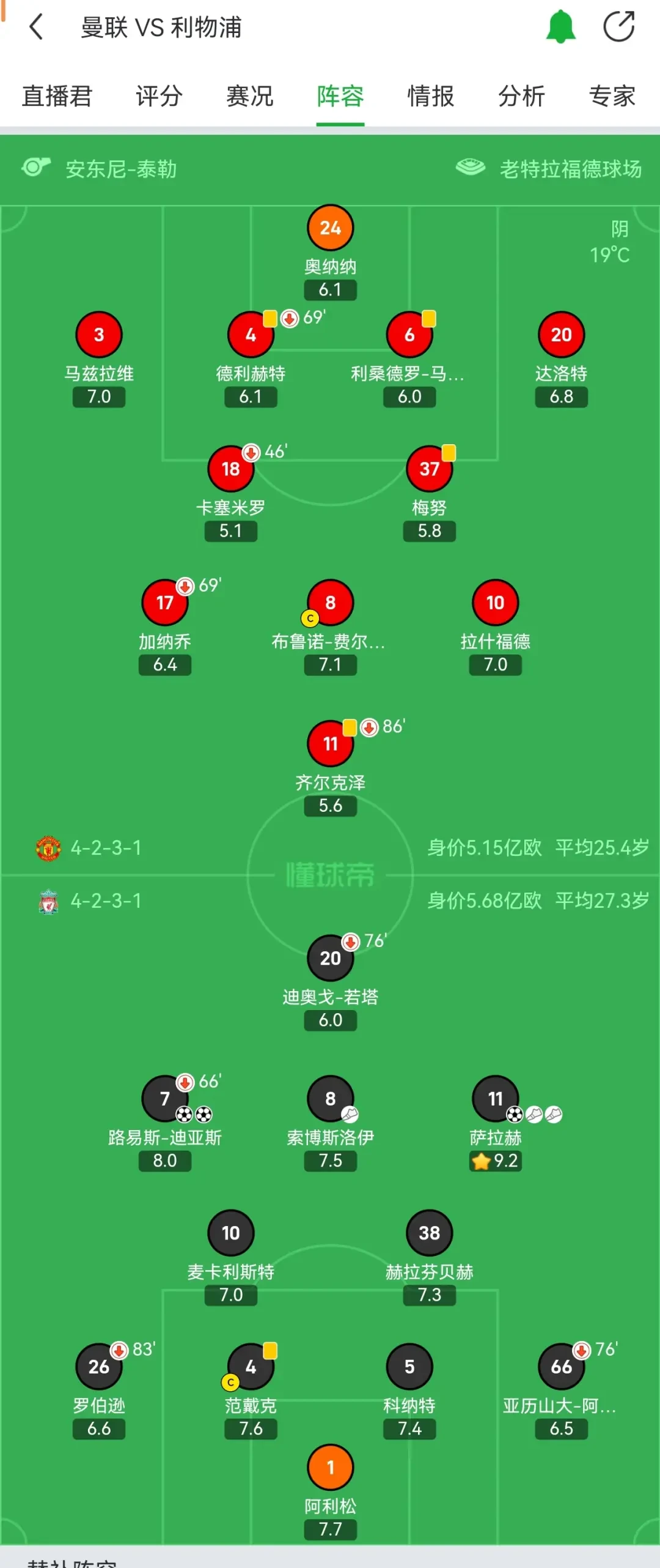 利物浦对阵南安普顿，对手战术分析
