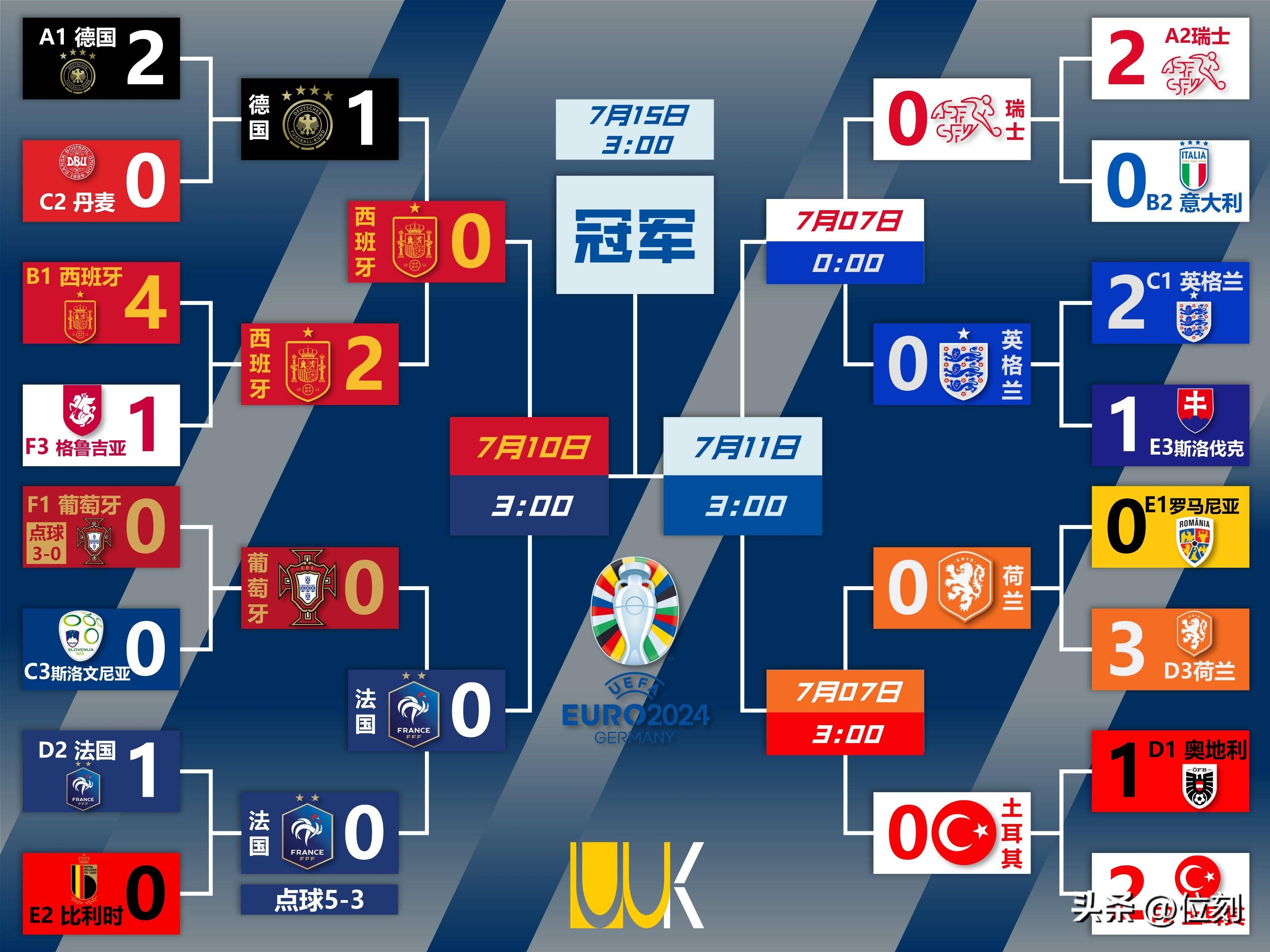 关于欧国联比赛：西班牙战胜英格兰的信息