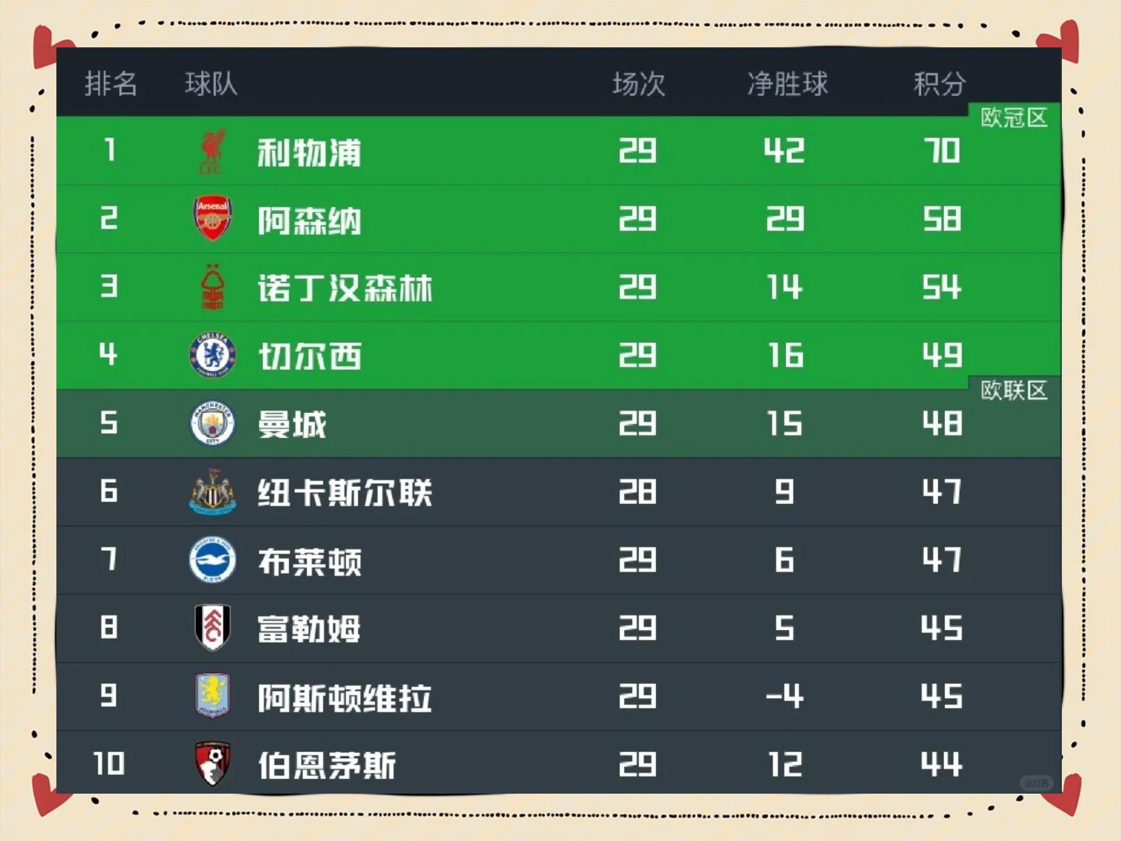 曼城客场击败纽卡斯尔,继续领跑积分榜的简单介绍 曼城客场击败纽卡斯尔,继续领跑积分榜的简单介绍