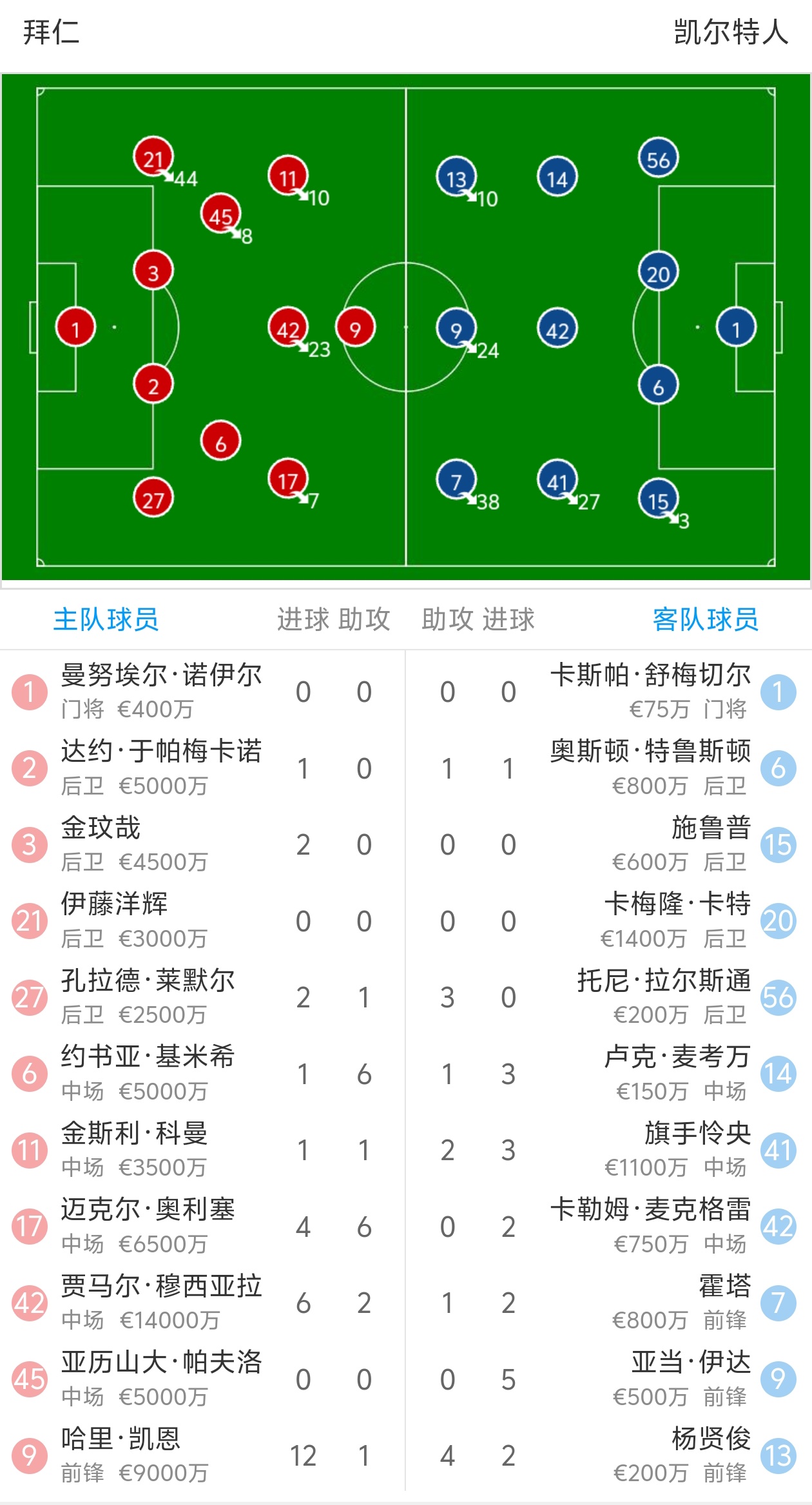 拜仁慢热后追回进球,保持榜首位置的简单介绍 拜仁慢热后追回进球,保持榜首位置的简单介绍