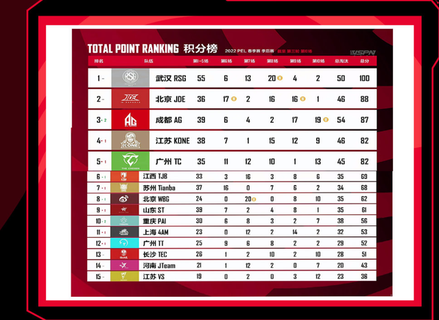 MVP候选人不断涌现,激烈争夺胜负未定 MVP候选人不断涌现,激烈争夺胜负未定