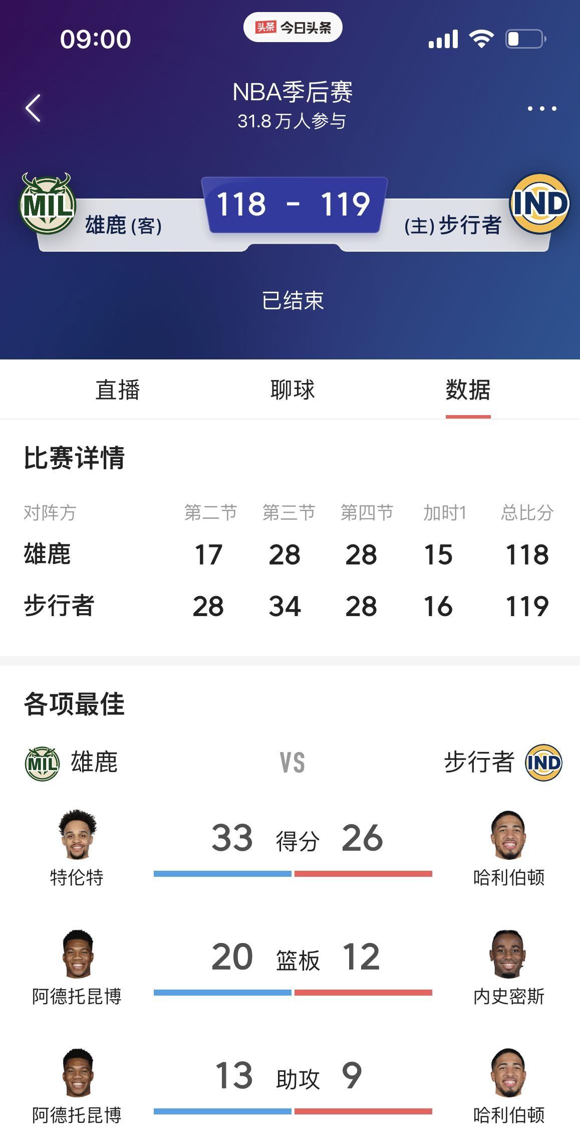 包含公牛客场惨败雄鹿,战绩严峻惨淡败局的词条 包含公牛客场惨败雄鹿,战绩严峻惨淡败局的词条