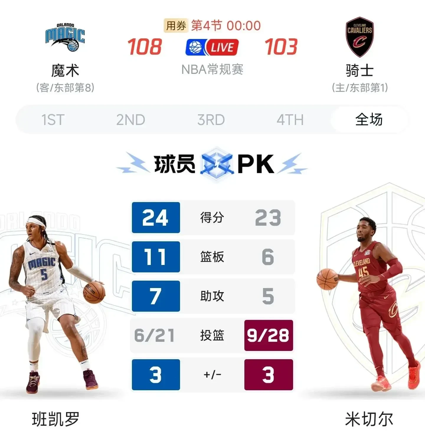 骑士大胜爵士,全队配合获得胜利操控领先的简单介绍 骑士大胜爵士,全队配合获得胜利操控领先的简单介绍